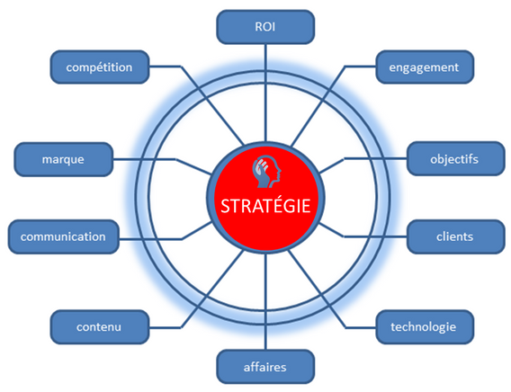 OMACOM STRATEGIE DIGITALE